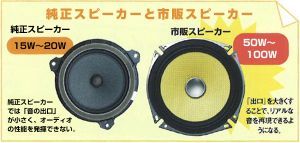 車のスピーカーを交換して より快適な車内空間を楽しみませんか